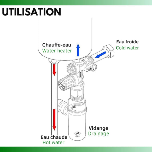Siphon für Sicherheitsgruppe mit Deflektor - Watts Industries