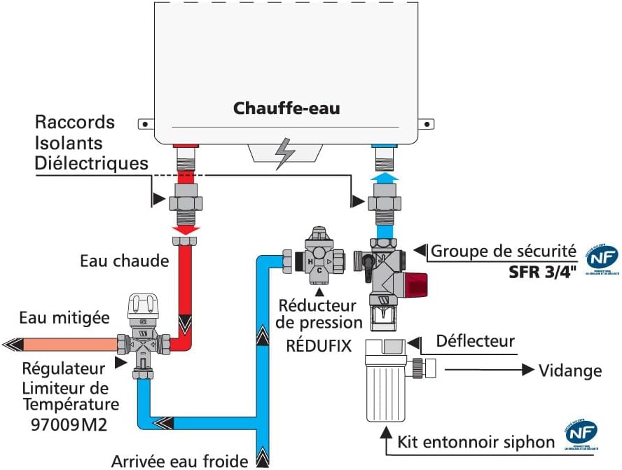 Régulateur thermostatique - M 3/4 - Watts industrie